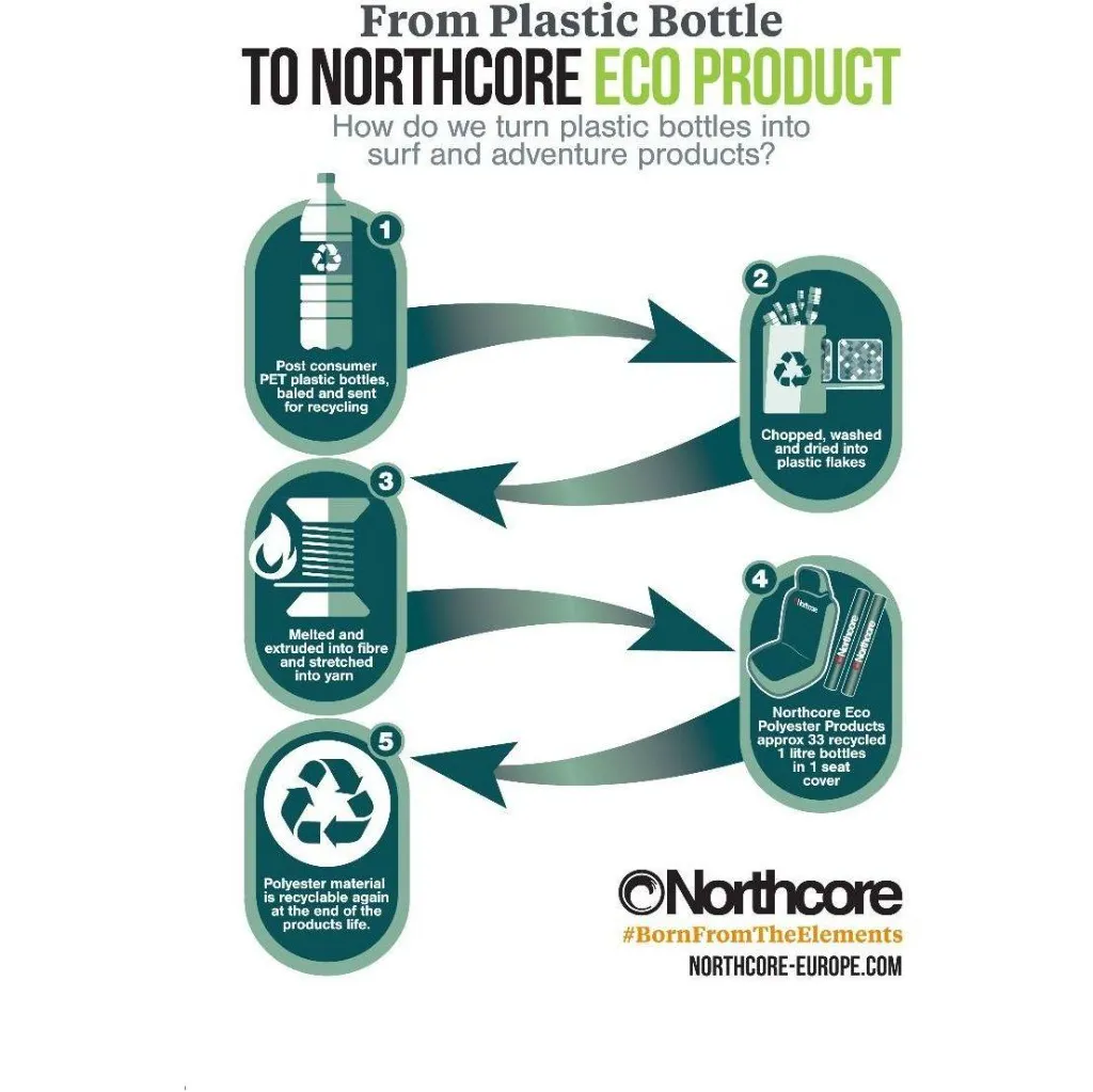 NC-SEAT-ECO-BLK | Housse Siège Van ECO Recyclée Waterproof – Northcore -  Black V1.webp