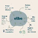 SL-ELBE-60G | Elbe Shampoing Solide Tout Type de Cheveux (60g) – Sloé Nature 3 .webp