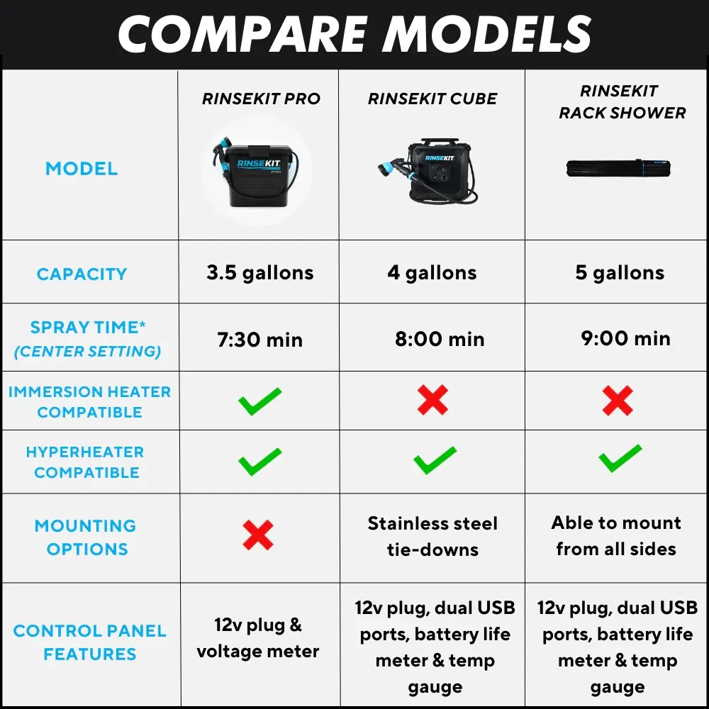 RK-PACK-CUBE-HYPER | Pack Rinsekit Cube 15L + Hyper Heater 2.0 Propane - Rinsekit 6.webp