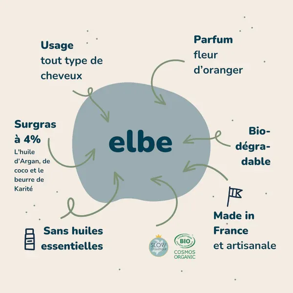 [SL-ELBE-60G] Elbe Shampoing Solide Tout Type de Cheveux (60g) – Sloé Nature